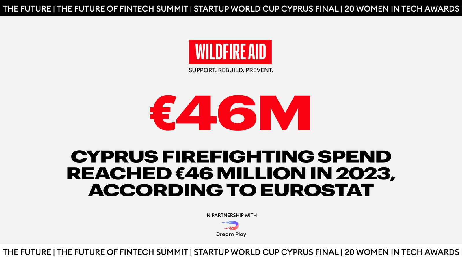 Cyprus Firefighting Spend