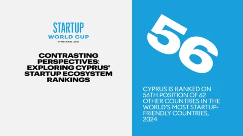 Cyprus is ranked on 56th position of 62 other countries,