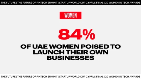Empowering Ambition UAE Women