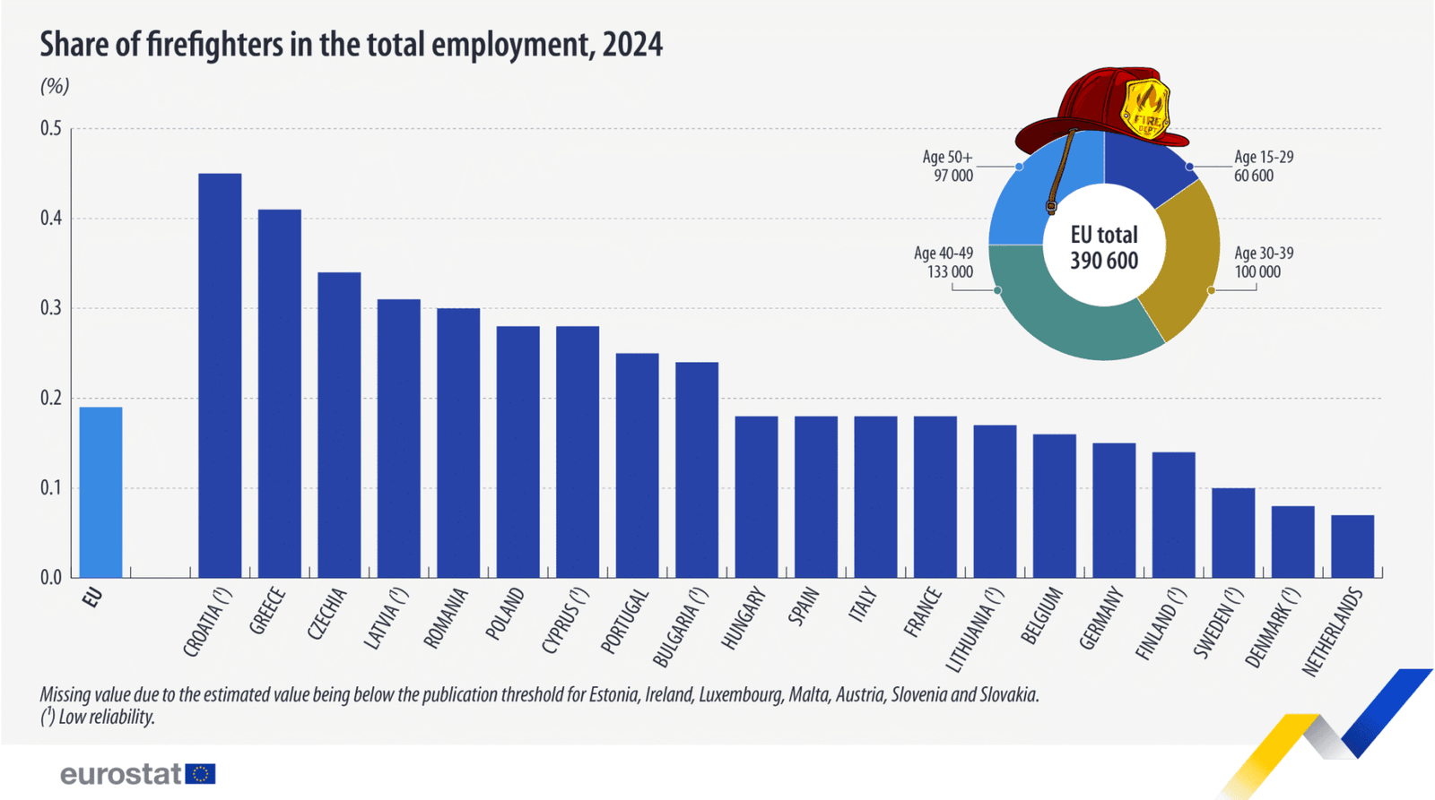 Cyprus Firefighting Spend Reached €46 Million In 2023, According To Eurostat 1 image 218