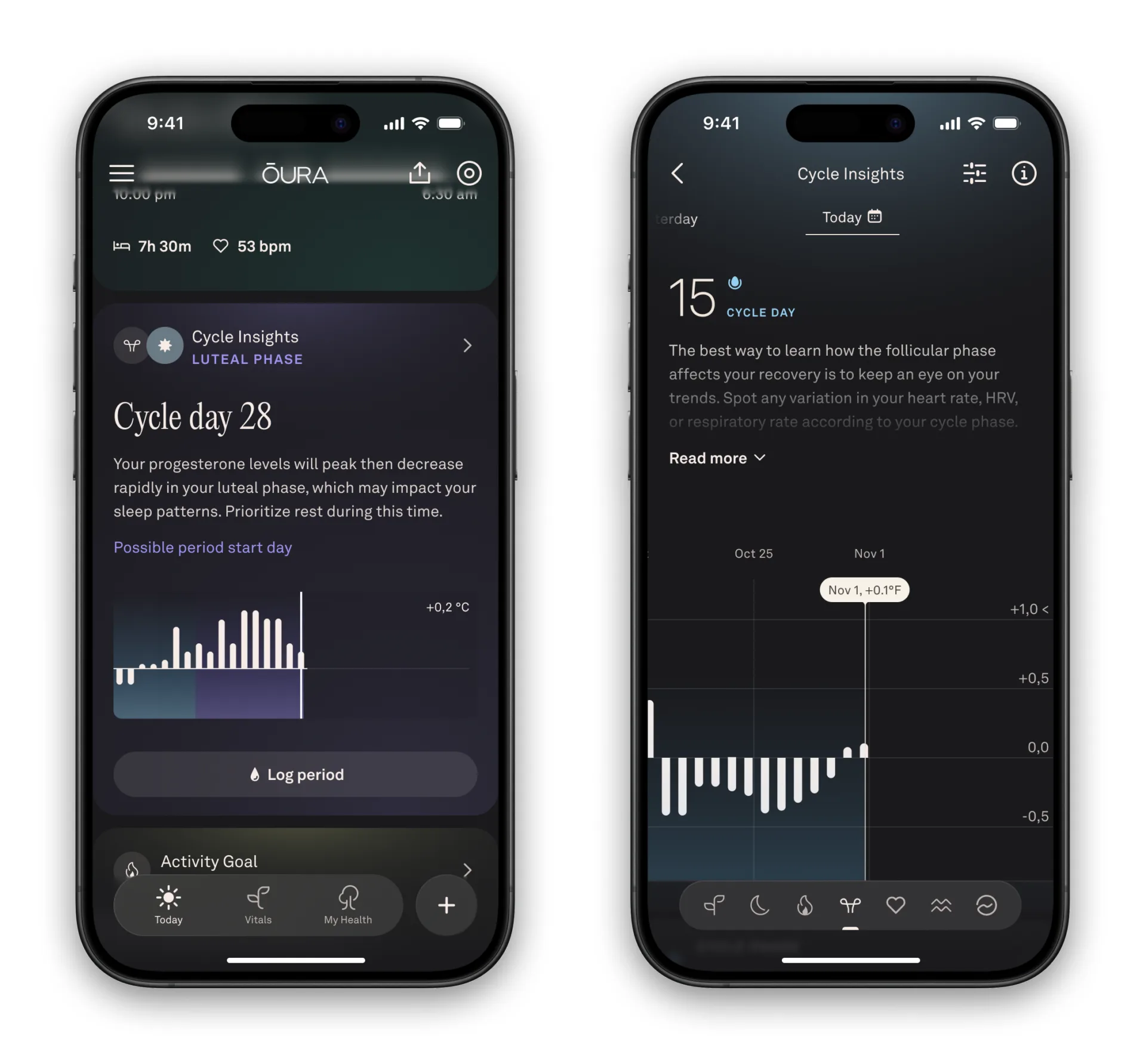 Women Are Already Asking AI About Their Bodies, Oura Thinks It Can Make That Safer 1 image 402