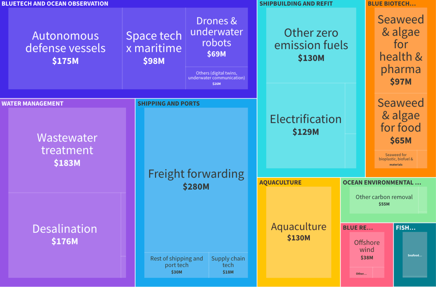 The Blue Economy Boom: How Innovation And Investment Are Transforming The Ocean Economy 1 image 89