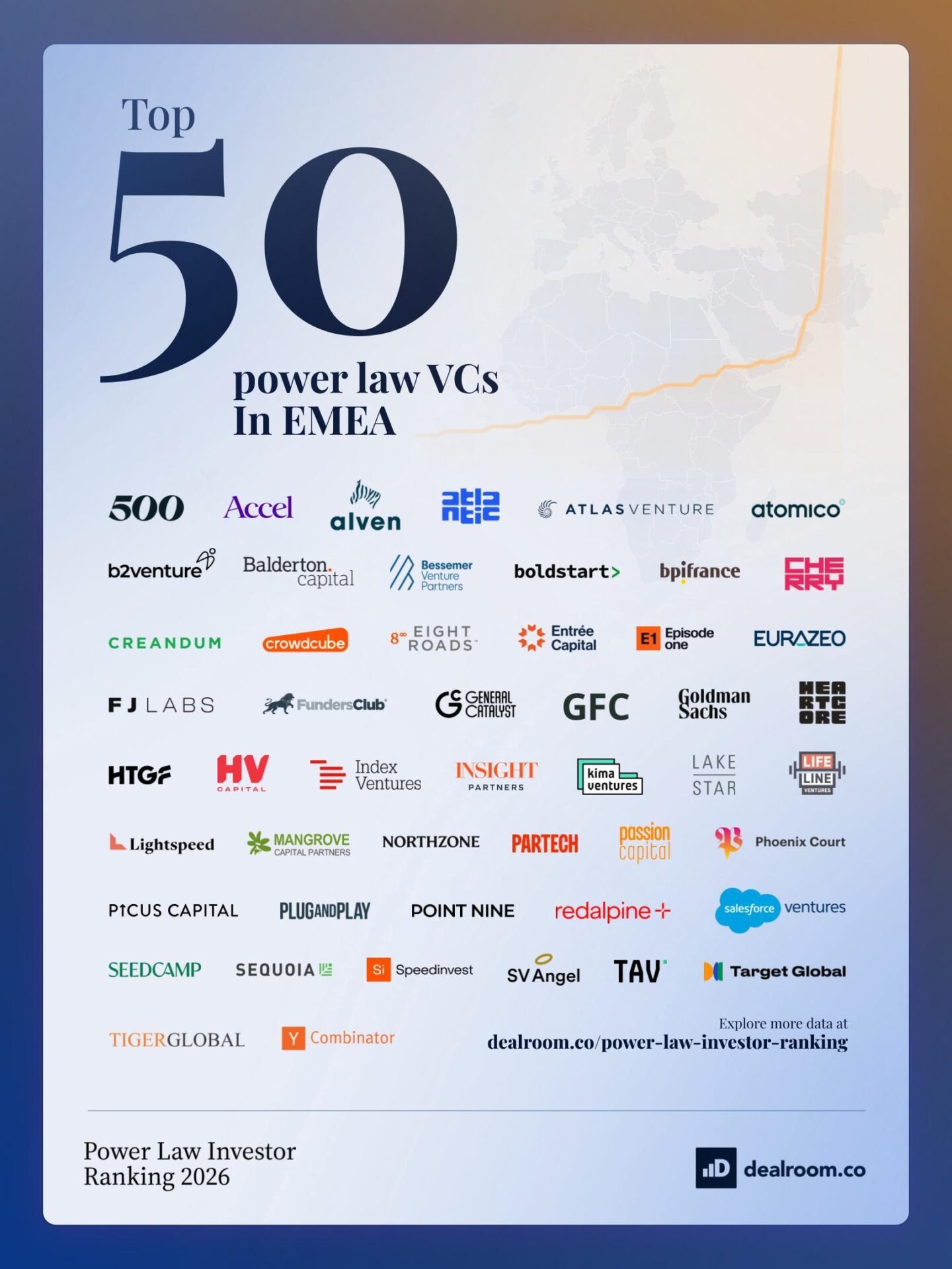 Cyprus Gains Recognition In Dealroom’s Power Law 2026 Report 1 top50vcs EMEA 2
