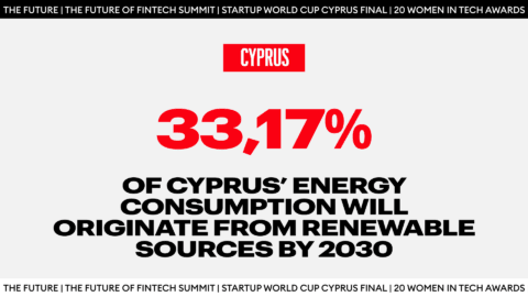 Cyprus Renewable Energy Targets